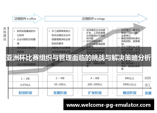 亚洲杯比赛组织与管理面临的挑战与解决策略分析