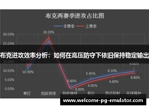 布克进攻效率分析：如何在高压防守下依旧保持稳定输出