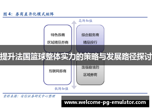提升法国篮球整体实力的策略与发展路径探讨