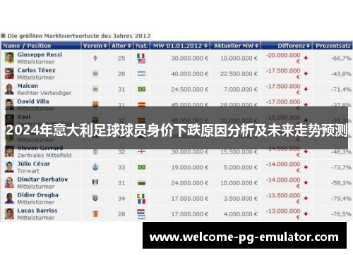 2024年意大利足球球员身价下跌原因分析及未来走势预测