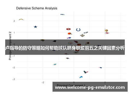 卢指导的防守策略如何帮助球队跻身联盟前五之关键因素分析