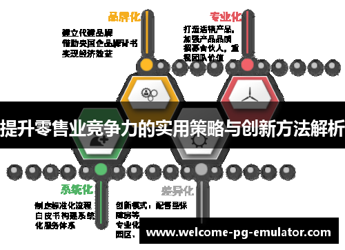 提升零售业竞争力的实用策略与创新方法解析