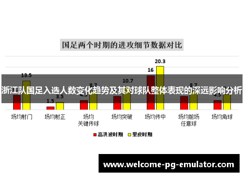 浙江队国足入选人数变化趋势及其对球队整体表现的深远影响分析