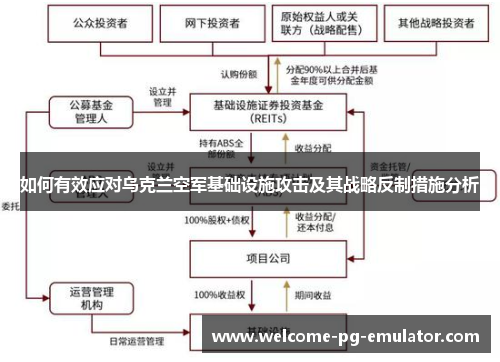 如何有效应对乌克兰空军基础设施攻击及其战略反制措施分析