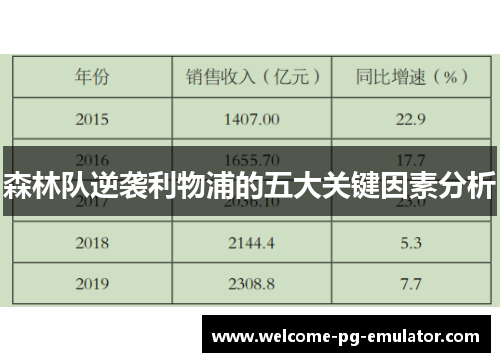 森林队逆袭利物浦的五大关键因素分析