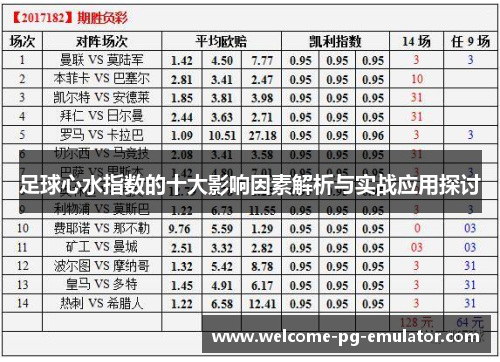 足球心水指数的十大影响因素解析与实战应用探讨 足球心水指数的十大影响因素解析与实战应用探讨