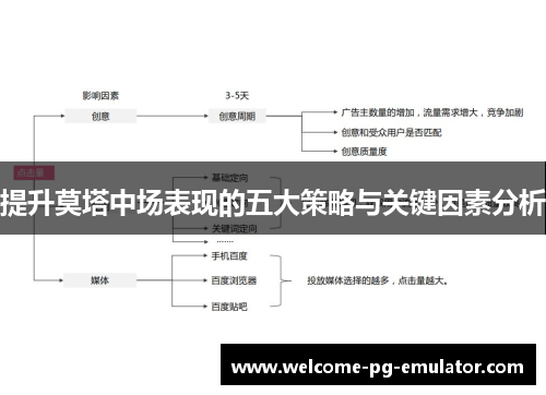 提升莫塔中场表现的五大策略与关键因素分析