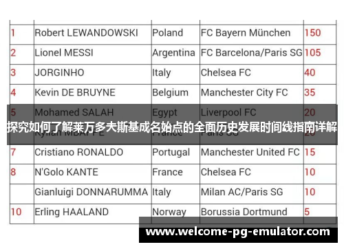 探究如何了解莱万多夫斯基成名始点的全面历史发展时间线指南详解