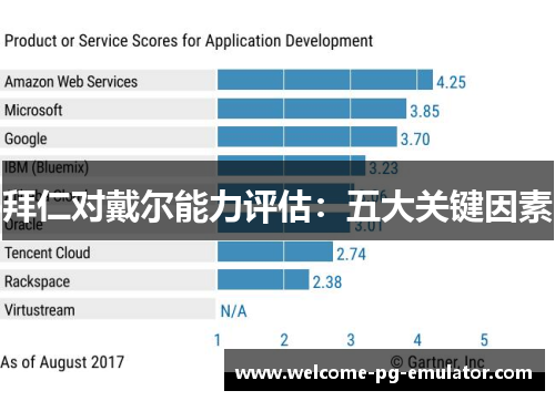 拜仁对戴尔能力评估：五大关键因素