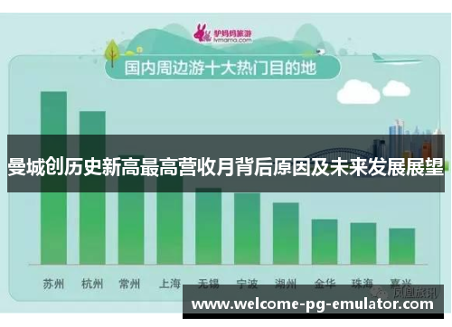 曼城创历史新高最高营收月背后原因及未来发展展望