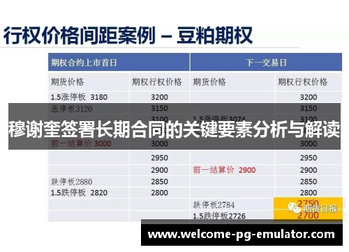 穆谢奎签署长期合同的关键要素分析与解读