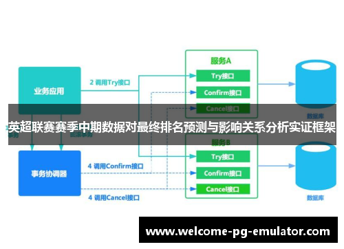 英超联赛赛季中期数据对最终排名预测与影响关系分析实证框架