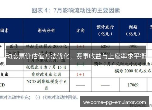 动态票价估值方法优化，赛事收益与上座率求平衡